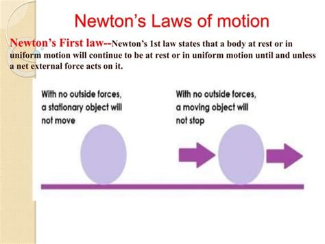 Image result for Basic Physics Newton