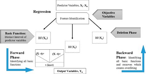Image result for Multivariate adaptive regression spline MARS Explained