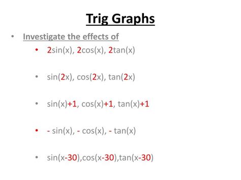 Image result for Trig Graph Application
