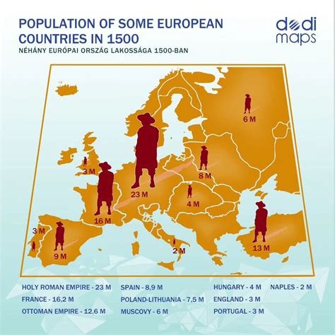 Population of some European countries in 1500. by... - Maps on the Web