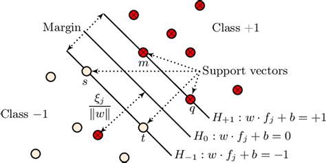 Image result for SVM Algorithm Full Form