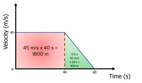 Motion Graphs Describing Movement 的图像结果
