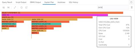 Oracle SQL Developer Tutorial Queries 的图像结果