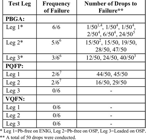 Image result for Step Drop Test Results