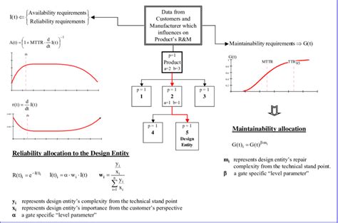 Image result for RAM Allocation
