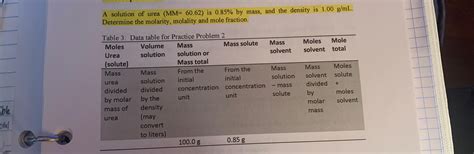 Solved A solution of urea (MM)=(60.62) is 0.85% by mass, and | Chegg.com