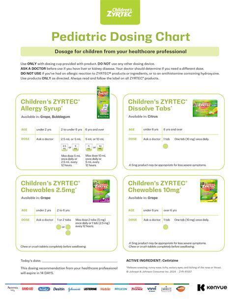 ZYRTEC® Pediatric Dosing Chart