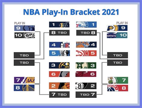 Free Printable NBA Playoff Bracket: Updated! - Printables for Everyone