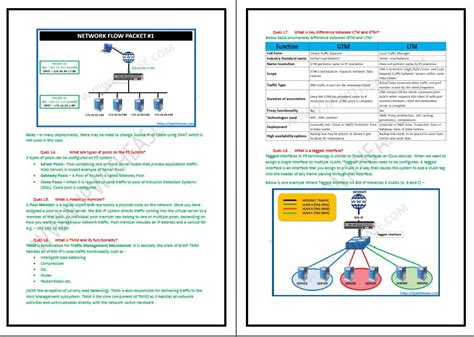 F5 LTM Troubleshooting 的图像结果