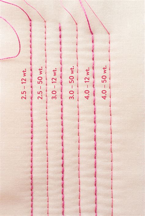 Image result for Machine Quilting Thread vs Regular Thread