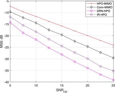 Image result for Ce Rating Chart