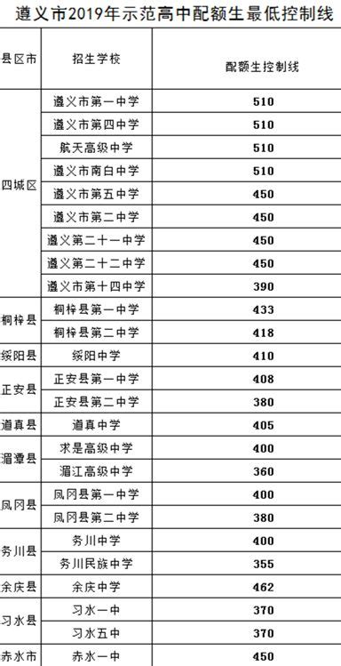贵州遵义2023年4月自考成绩查询入口（已开通）