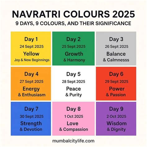 Navratri Colours 2025 – 9 Days, 9 Colours & Their Significan