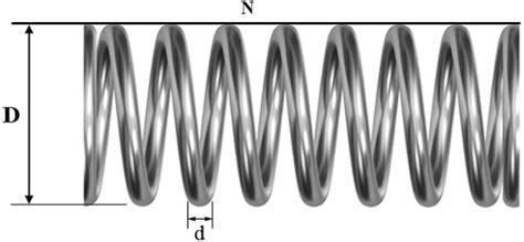 Image result for Compression Spring Diagram