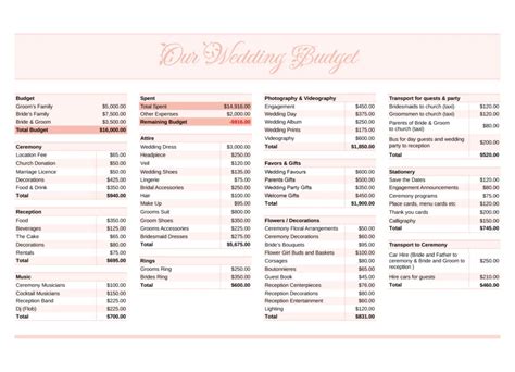 Image result for Wedding Checklist Free Printable Excel