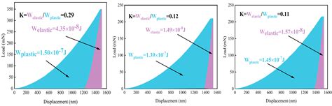 Effects of Adding Al/Fe Content on the Wear Properties in CoCrNi Medium ...