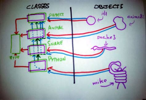 Image result for Python Model