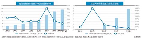 【其他个人消费贷款授信，额度长期有效】？这个消费贷款授信是什么意思？ - 知乎