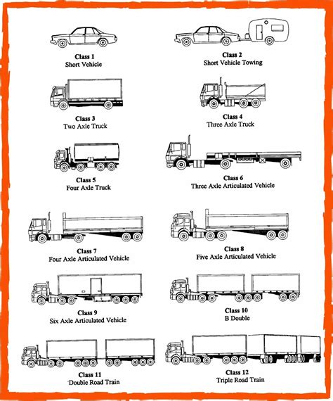 2 Axle Vehicle
