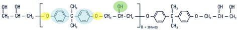 Fused Filament Fabrication Based on Polyhydroxy Ether (Phenoxy ...