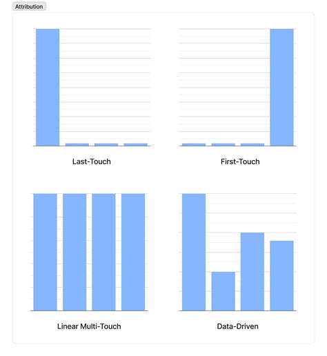 Image result for vs Code Python Graphs