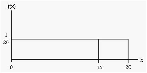 Image result for Graph of Continuous Random Variable