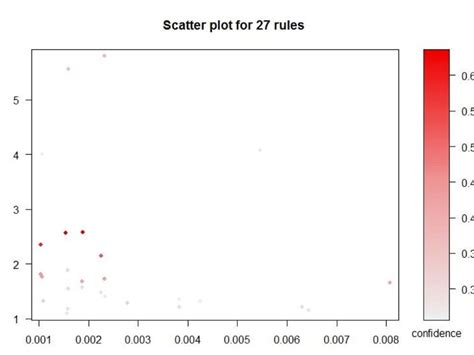 Image result for Most Complex Econometric Model