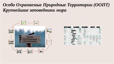 ООПТ и крупнейшие заповедники мира by Ksenia Ivanishcheva on Prezi