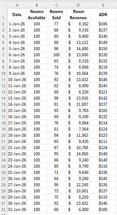 How to Calculate RevPAR in Excel Using a Formula – HowtoExcel.net