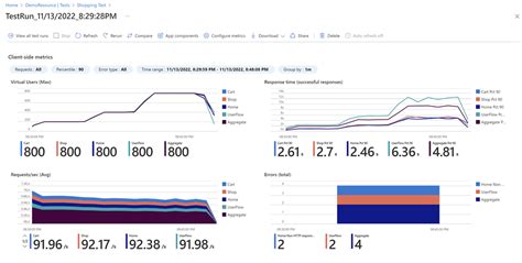 Image result for Microsoft Load Testing