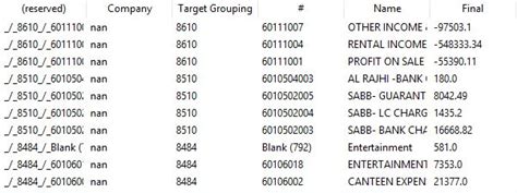 Image result for Tkinter Example Pandas Table