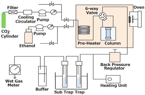 Coloration Modeling and Processing of Commodity Plastic Buttons in ...