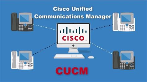Image result for VoIP Cisco Tutorial