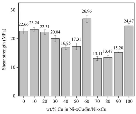 Effect of Thermal Aging on the Interfacial Reaction Behavior and ...