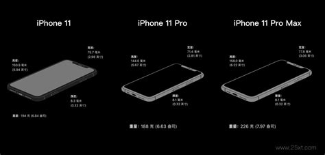 2020 年 iPhone 11 和 iPhone XS Max 怎么选？看完这篇就明白了 - 知乎