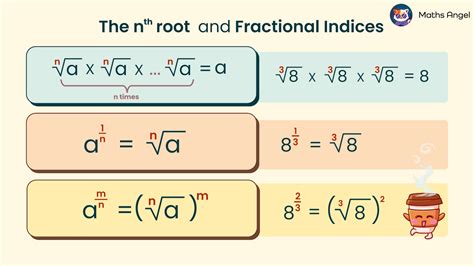 Tutorials On Nth Root 的图像结果