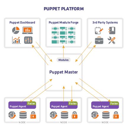 Image result for Puppet Software
