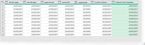Image result for Query Date