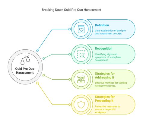 Quid Pro Quo Harassment: How To Address & Prevent It - Pixel Interview