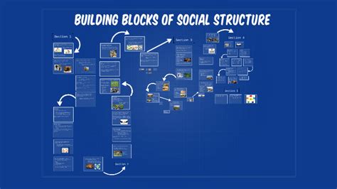 Social Structure Building Blocks 的图像结果