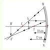 to construct a ray diagram we used to raise which are so chosen that it ...