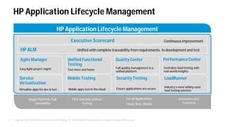 Image result for HP Server Management Software