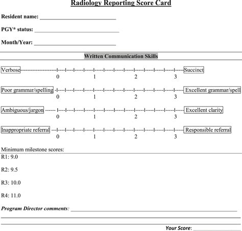 Dictation Guidelines & Templates