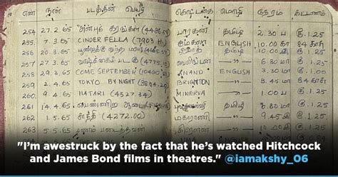 A True Cinema Buff! Man Shares His Grandfather Kept A Record Of The ...