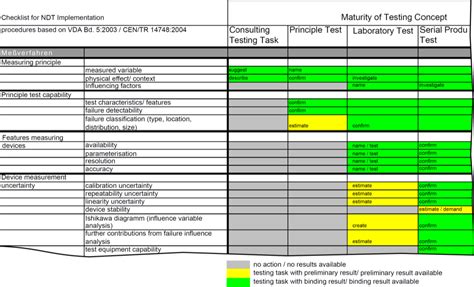 Image result for NDT Testing Types and Applications