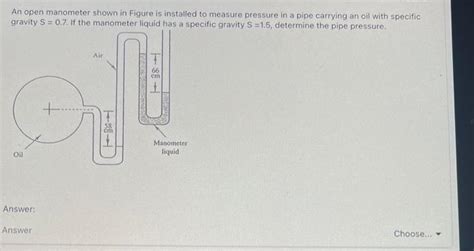 Image result for Open Manometer Problems