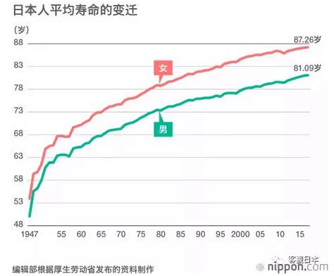 中国平均寿命,平均寿命,中国_大山谷图库