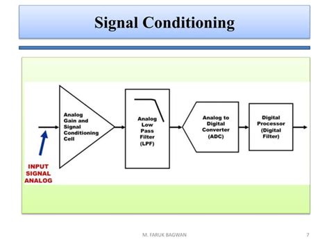 Image result for Microcontroler and Microprocessor Application