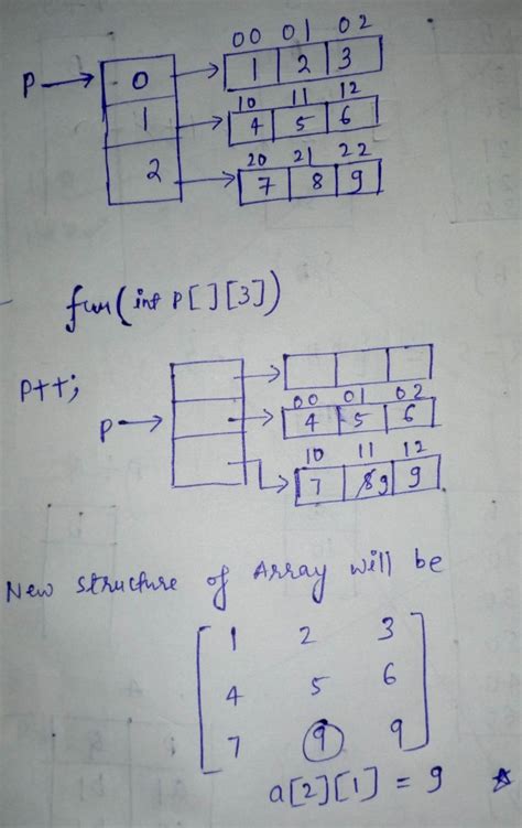 Programming in C: Test by Bikram | Mock GATE | Test 4 | Question: 40