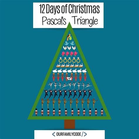 Image result for Pascal Triangle Christmas Tree